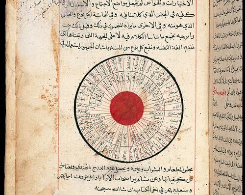 Ibn Butlan’s Taqwim al-Sihhah, the maintenance of good health. Agha Khan Museum.